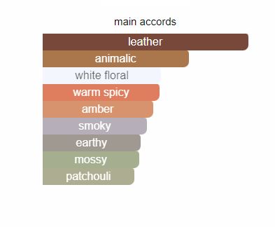 Ombré Leather