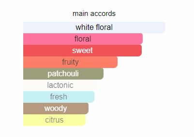 GUCCI FLORA - GORGEOUS GARDENIA EAU DE PARFUM