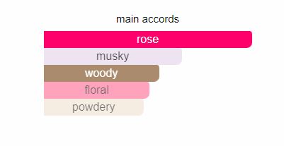 A Song For The Rose Eau de Parfum Guci