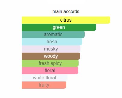 The Cachemire Dior