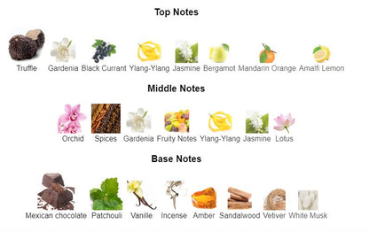 BLACK ORCHID EAU DE PARFUM